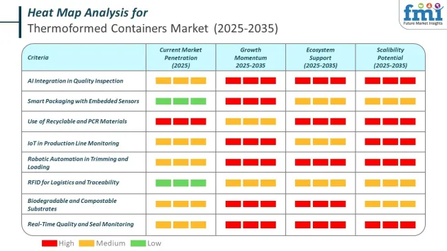 Heat Map For Thermoformed Containers Market